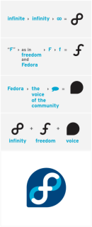 Fedora Logo process