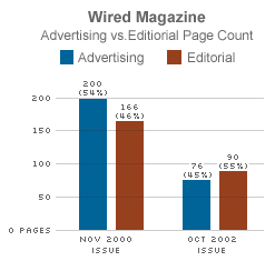 When I grow up, I'm going to be like Edward Tufte